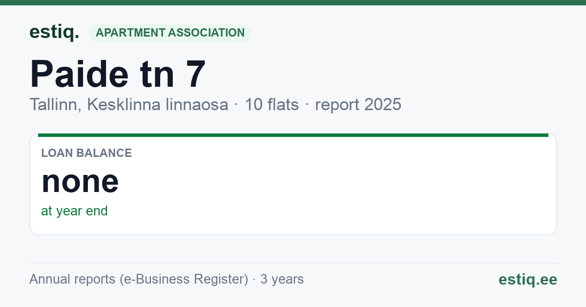 Tallinn, Paide tn 7 korteriühistu: key figures 2025