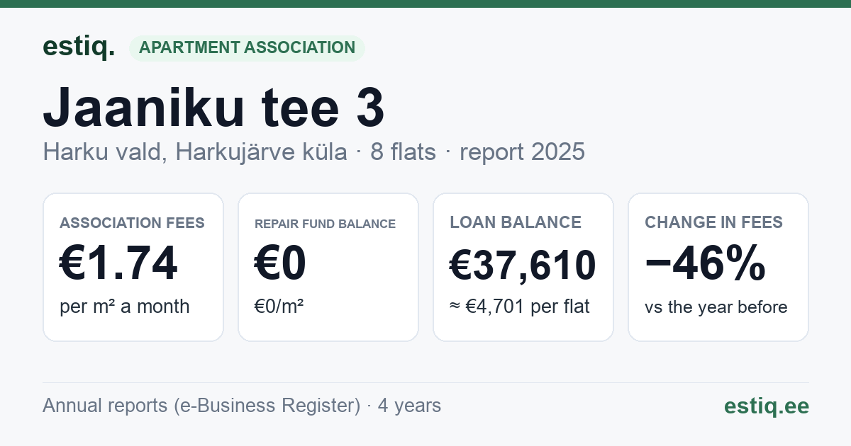 Harku vald, Harkujärve küla, Jaaniku tee 3 korteriühistu: key figures 2025