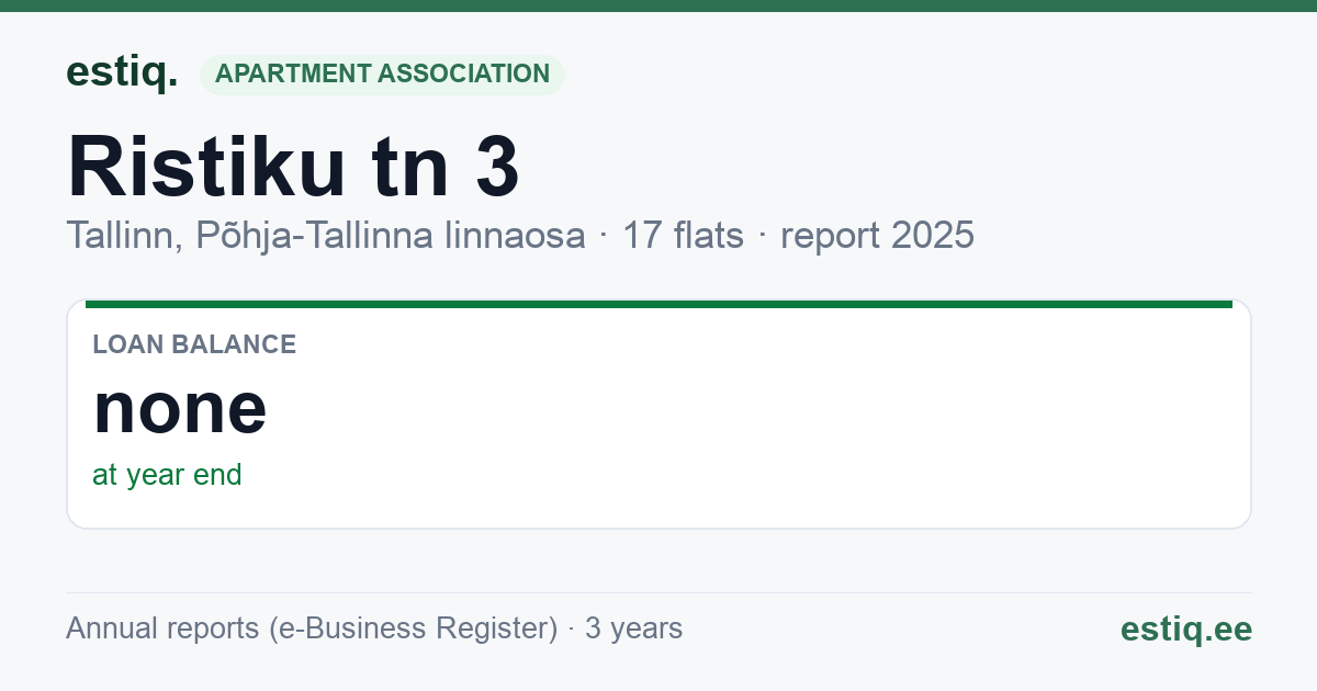 Tallinn, Ristiku tn 3 korteriühistu: key figures 2025