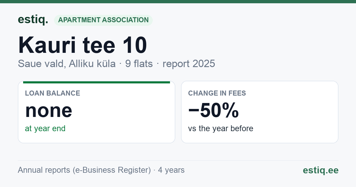 Saue vald, Alliku küla, Kauri tee 10 korteriühistu: key figures 2025