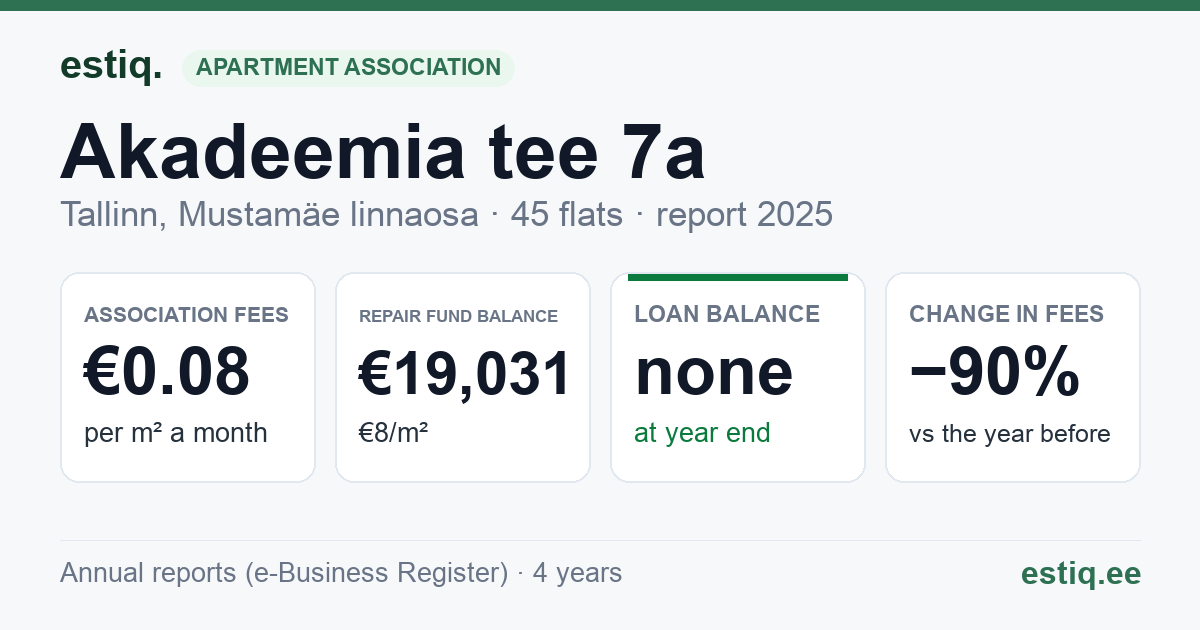 Tallinn, Akadeemia tee 7a korteriühistu: key figures 2025