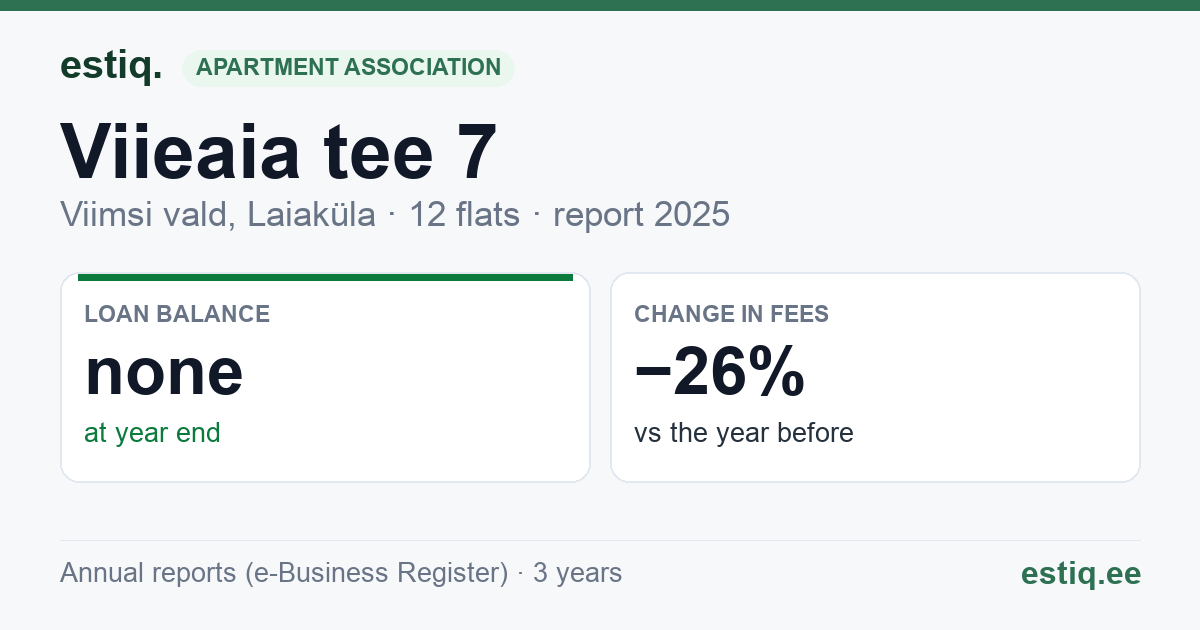 Viimsi vald, Laiaküla, Viieaia tee 7, Laiaküla, Viieaia tee 9 korteriühistu: key figures 2025