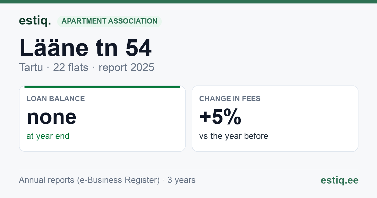 Tartu linn, Lääne tn 54 korteriühistu: key figures 2025
