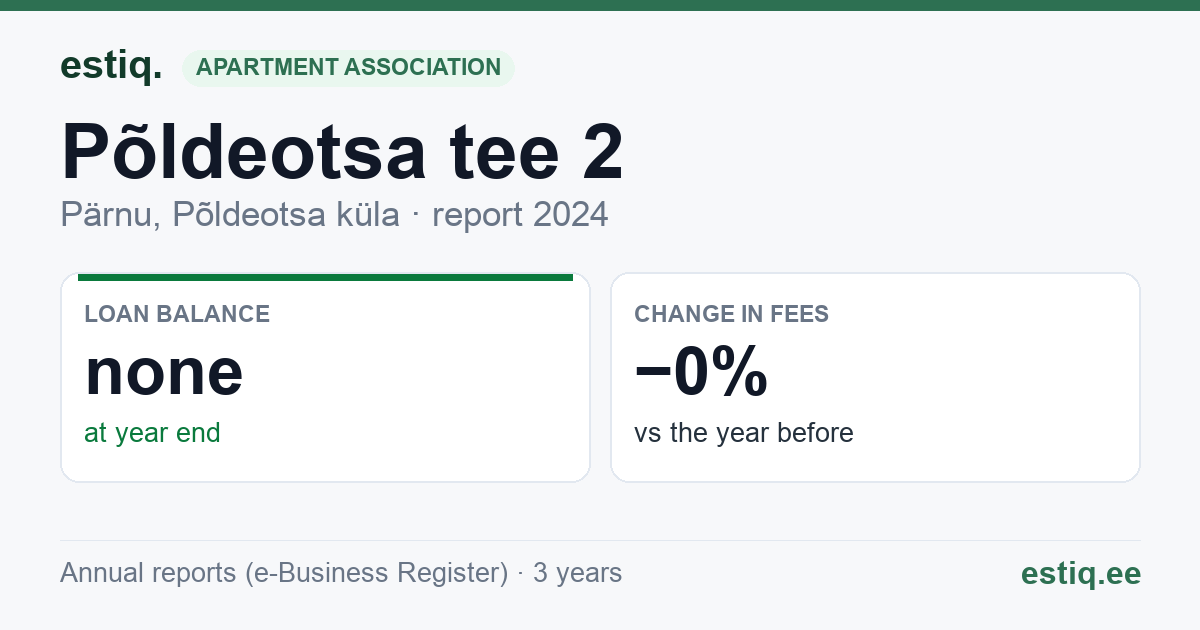 Pärnu linn, Põldeotsa küla, Põldeotsa tee 2 korteriühistu: key figures 2024
