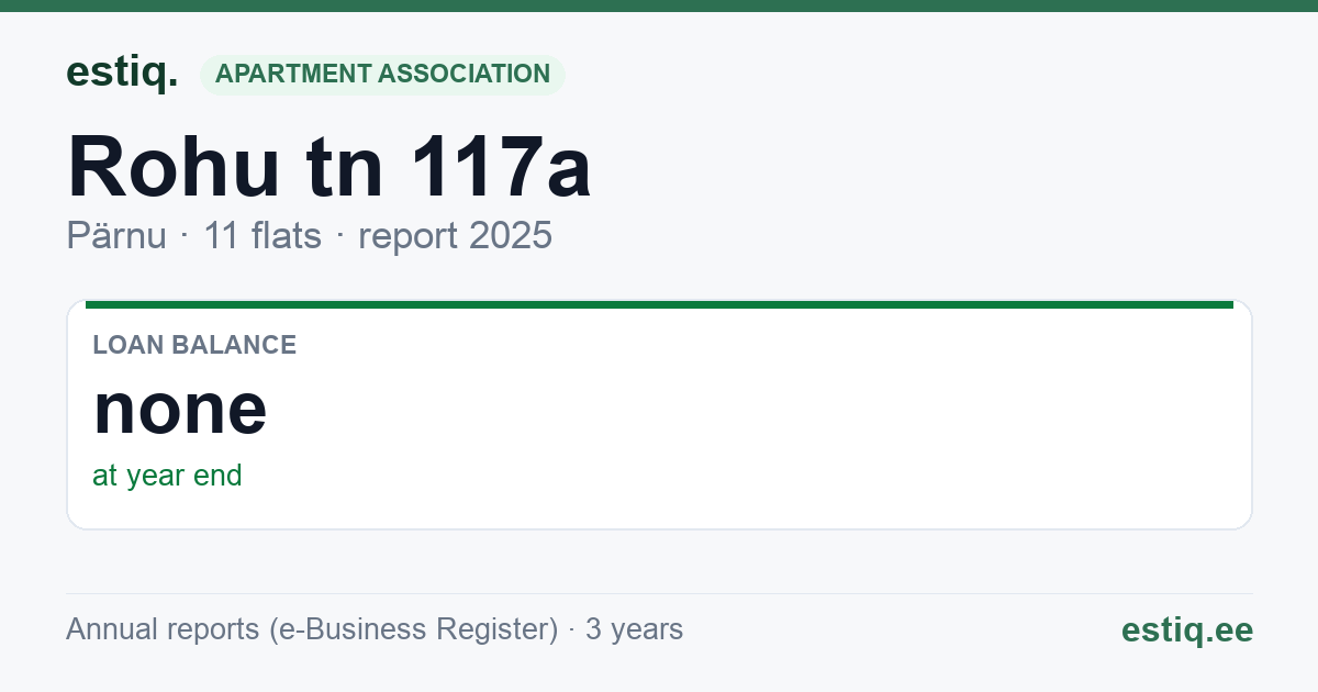 Pärnu linn, Rohu tn 117a korteriühistu: key figures 2025