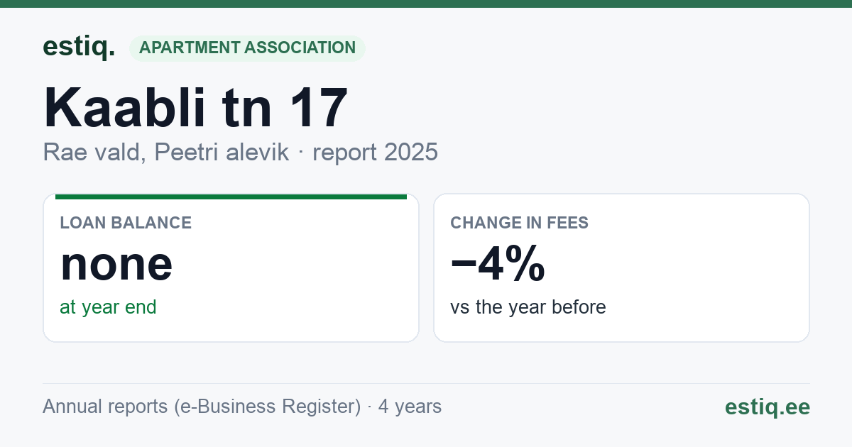 Rae vald, Peetri alevik, Kaabli tn 17 korteriühistu: key figures 2025