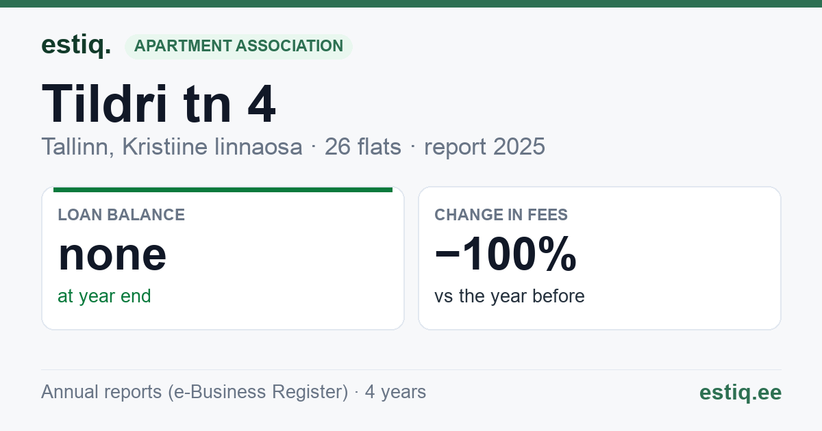 Tallinn, Tildri tn 4 korteriühistu: key figures 2025