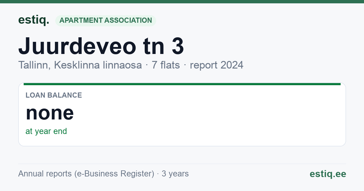 Tallinn, Juurdeveo tn 3 korteriühistu: key figures 2024