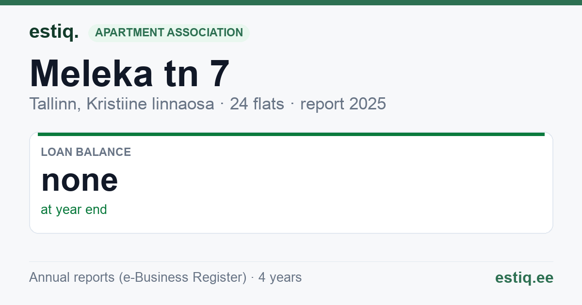 Tallinn, Meleka tn 7 korteriühistu: key figures 2025