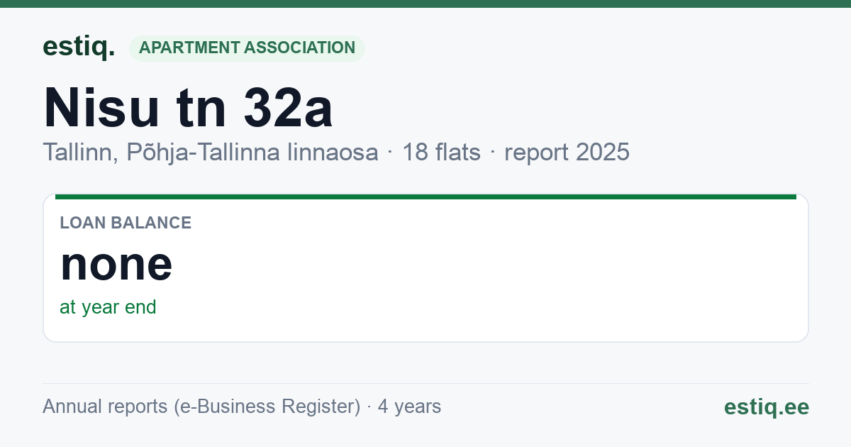 Tallinn, Nisu tn 32a korteriühistu: key figures 2025