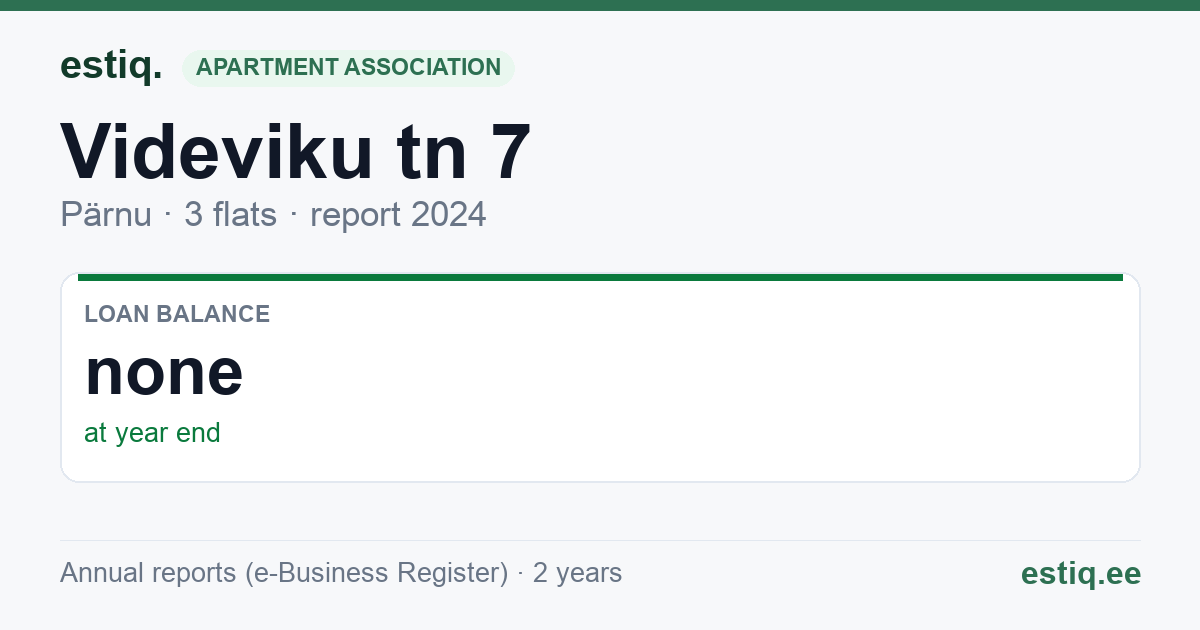 Pärnu linn, Videviku tn 7 korteriühistu: key figures 2024