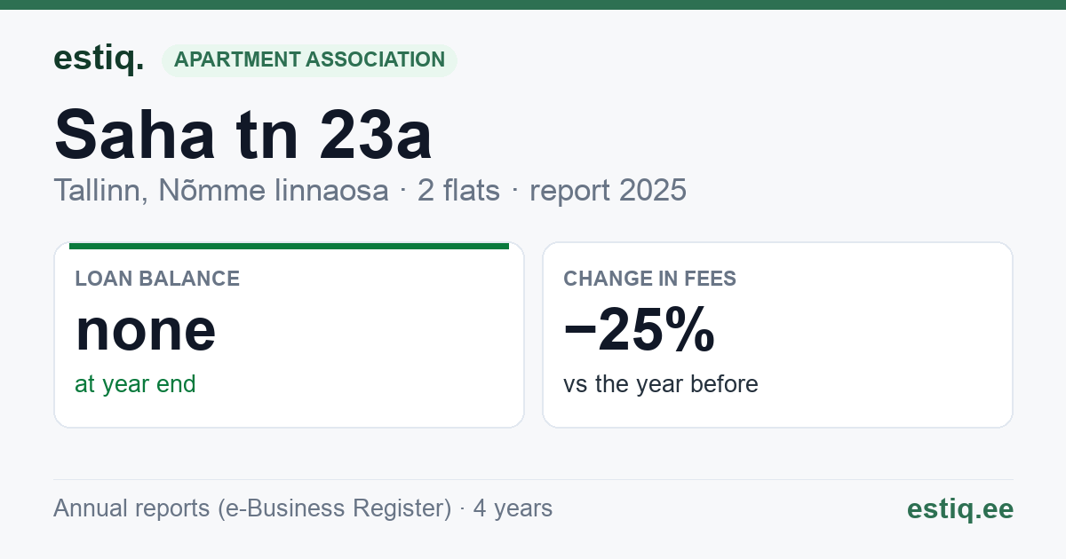 Tallinn, Saha tn 23a korteriühistu: key figures 2025