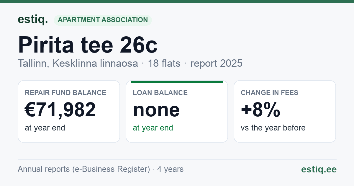 Tallinn, Pirita tee 26c korteriühistu: key figures 2025