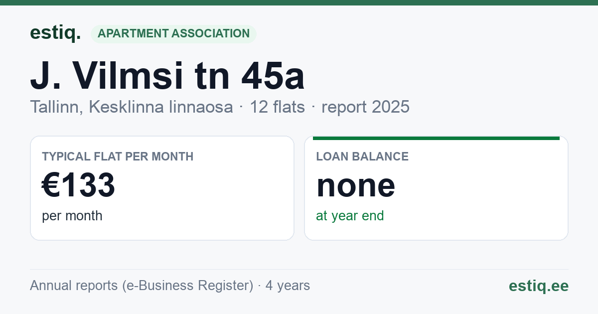 Tallinn, J. Vilmsi tn 45a korteriühistu: key figures 2025 — typical flat €133 a month