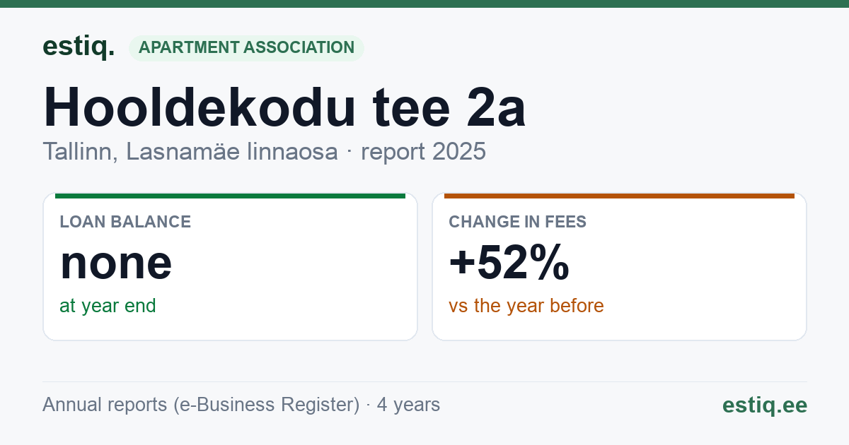 Tallinn, Hooldekodu tee 2a korteriühistu: key figures 2025