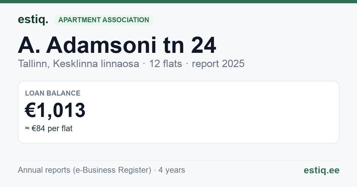 Tallinn, A. Adamsoni tn 24 // Ao tn 10 // 12 korteriühistu: key figures 2025