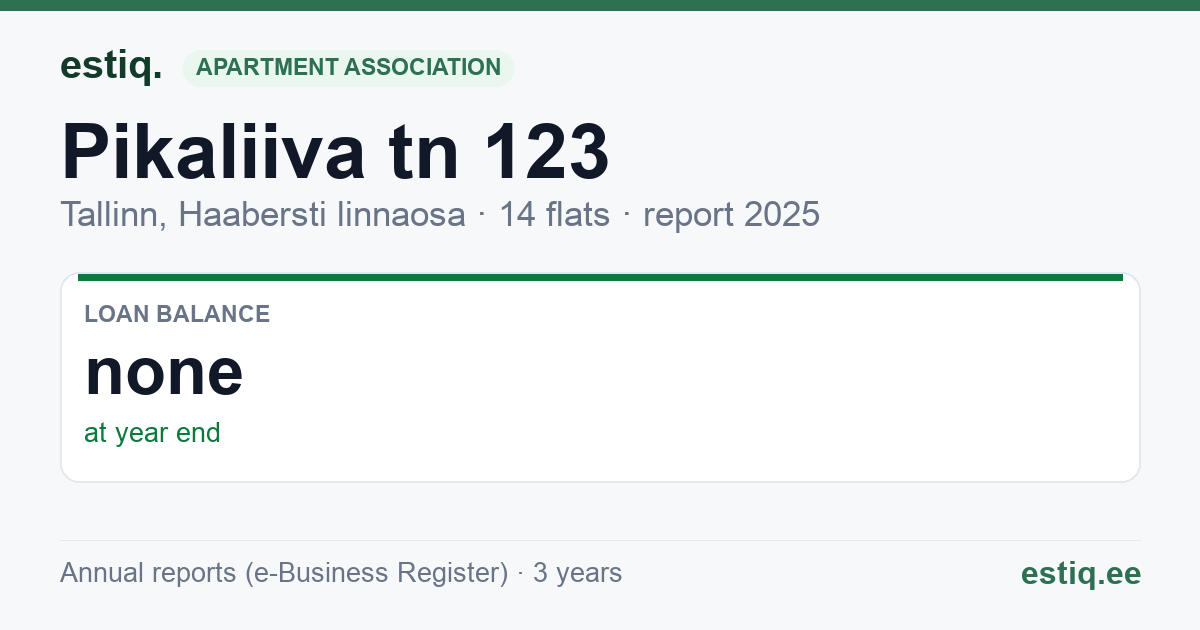 Tallinn, Pikaliiva tn 123 korteriühistu: key figures 2025