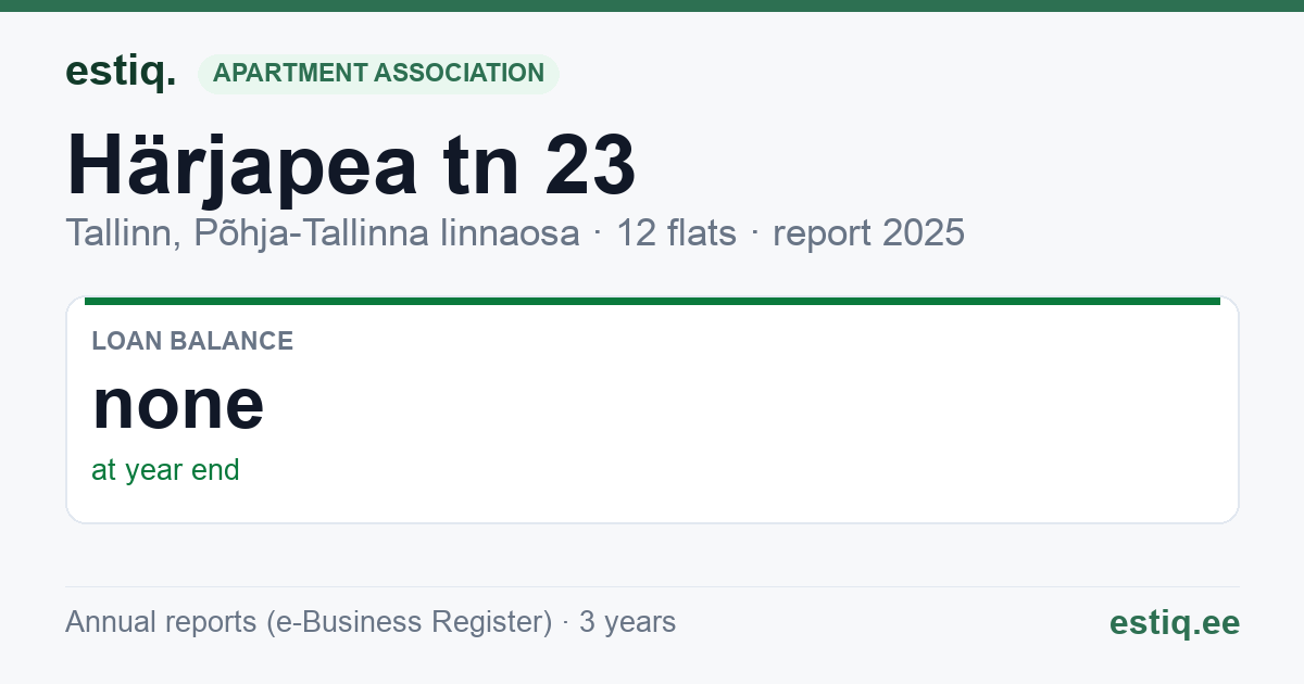 Tallinn, Härjapea tn 23 korteriühistu: key figures 2025