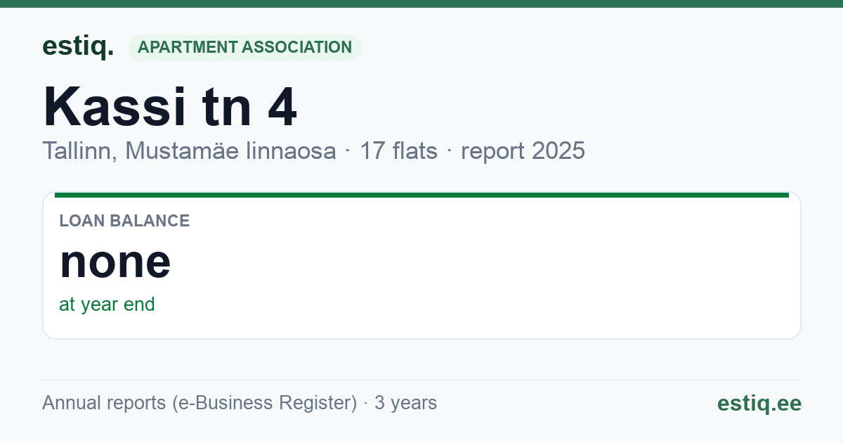 Tallinn, Kassi tn 4 korteriühistu: key figures 2025
