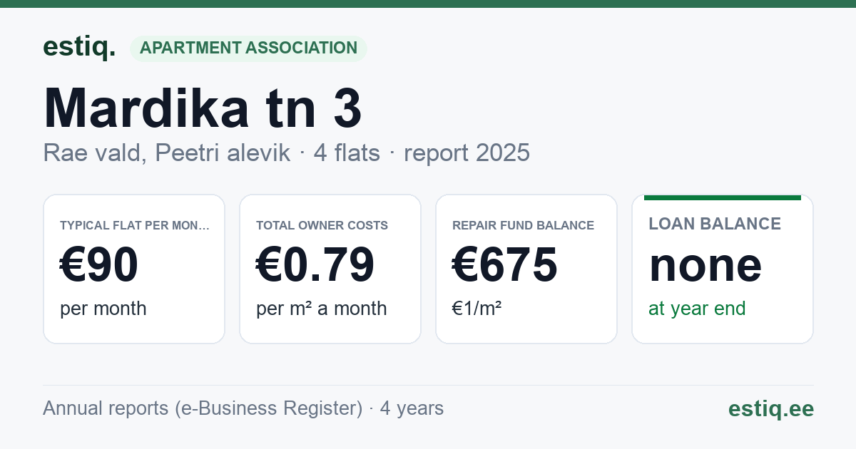 Rae vald, Peetri alevik, Mardika tn 3 korteriühistu: key figures 2025 — typical flat €90 a month