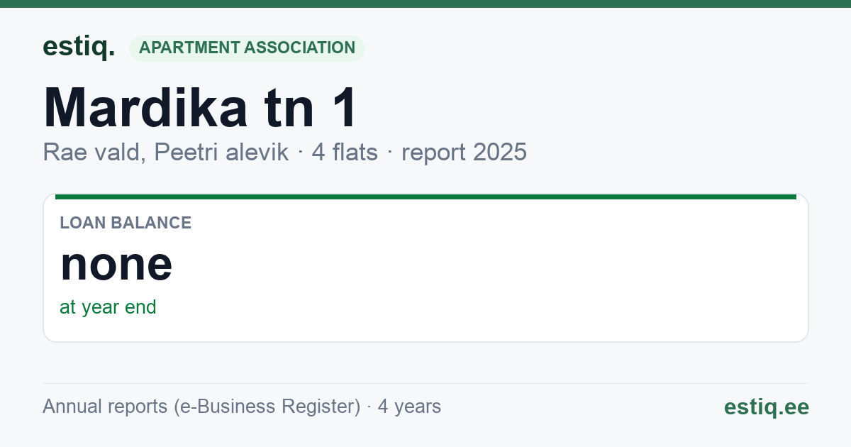 Rae vald, Peetri alevik, Mardika tn 1 korteriühistu: key figures 2025