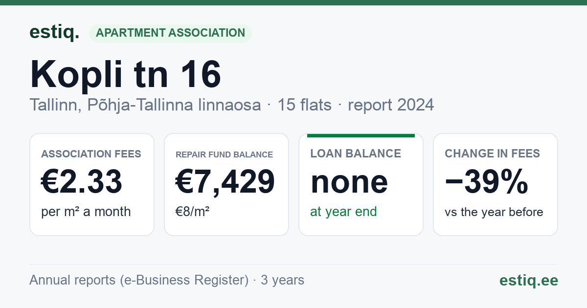 Tallinn, Kopli tn 16 korteriühistu: key figures 2024