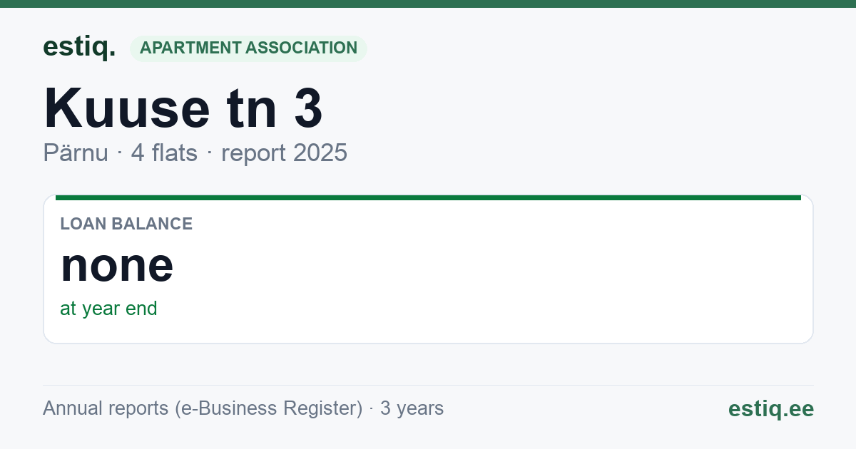 Pärnu linn, Kuuse tn 3 korteriühistu: key figures 2025