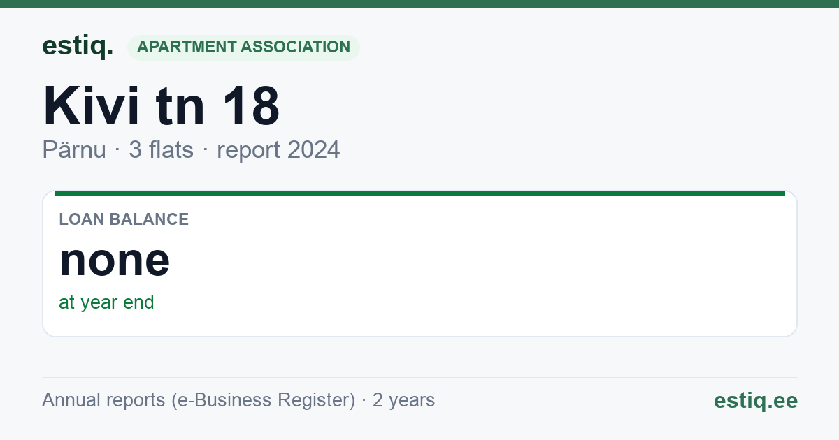 Pärnu linn, Kivi tn 18 korteriühistu: key figures 2024