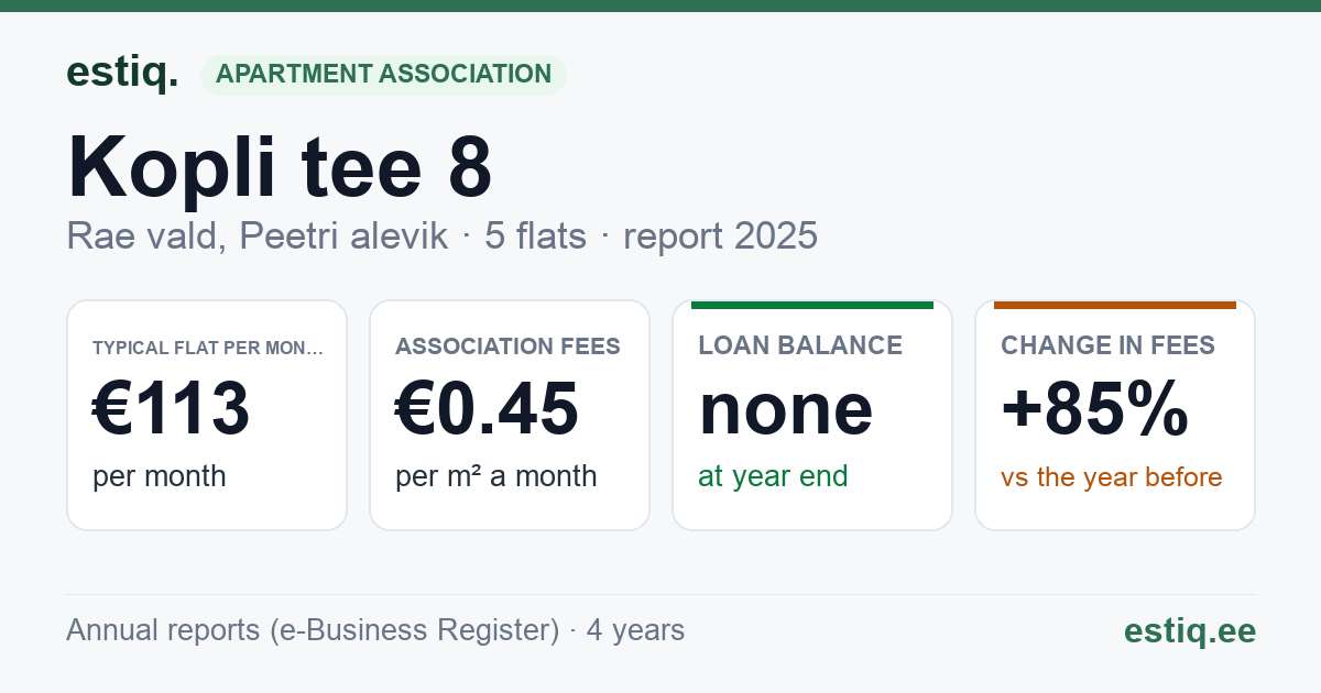 Rae vald, Peetri alevik, Kopli tee 8 korteriühistu: key figures 2025 — typical flat €113 a month