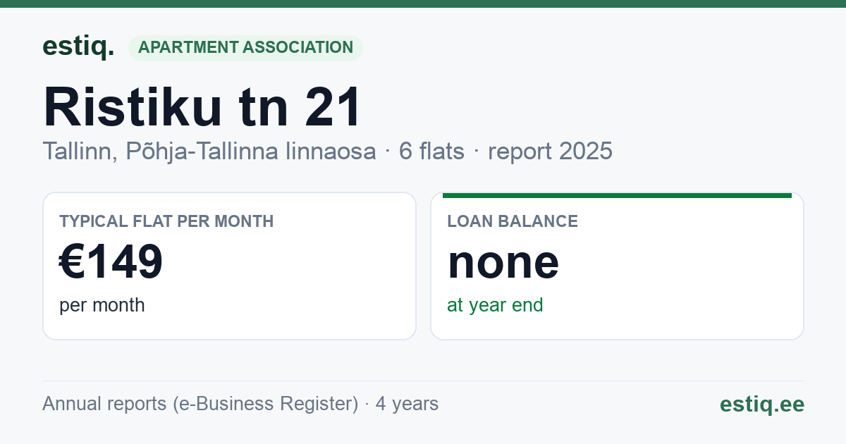 Tallinn, Ristiku tn 21 korteriühistu: key figures 2025 — typical flat €149 a month