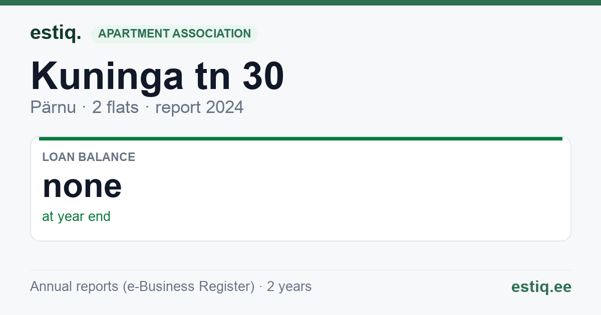 Pärnu linn, Kuninga tn 30 korteriühistu: key figures 2024