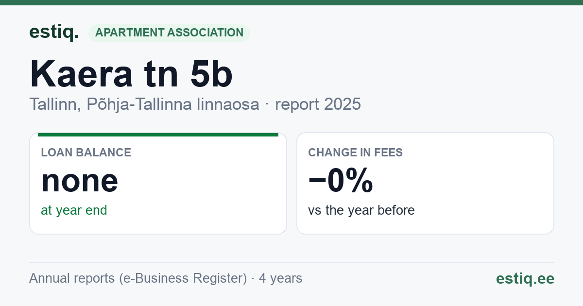 Tallinn, Kaera tn 5b korteriühistu: key figures 2025