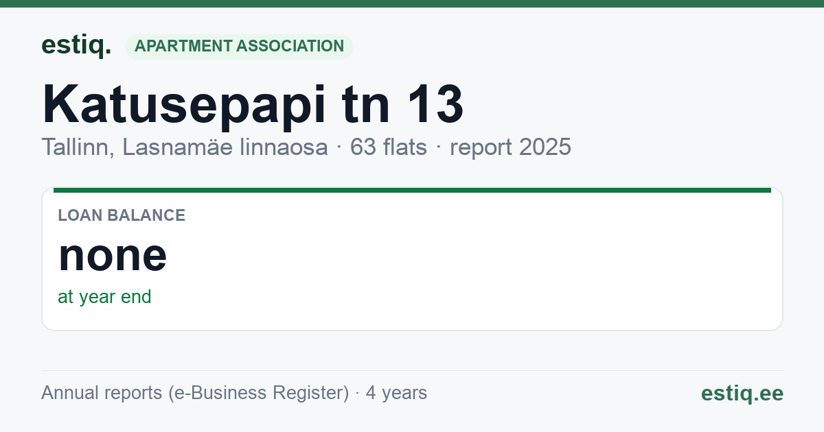 Tallinn, Katusepapi tn 13 korteriühistu: key figures 2025