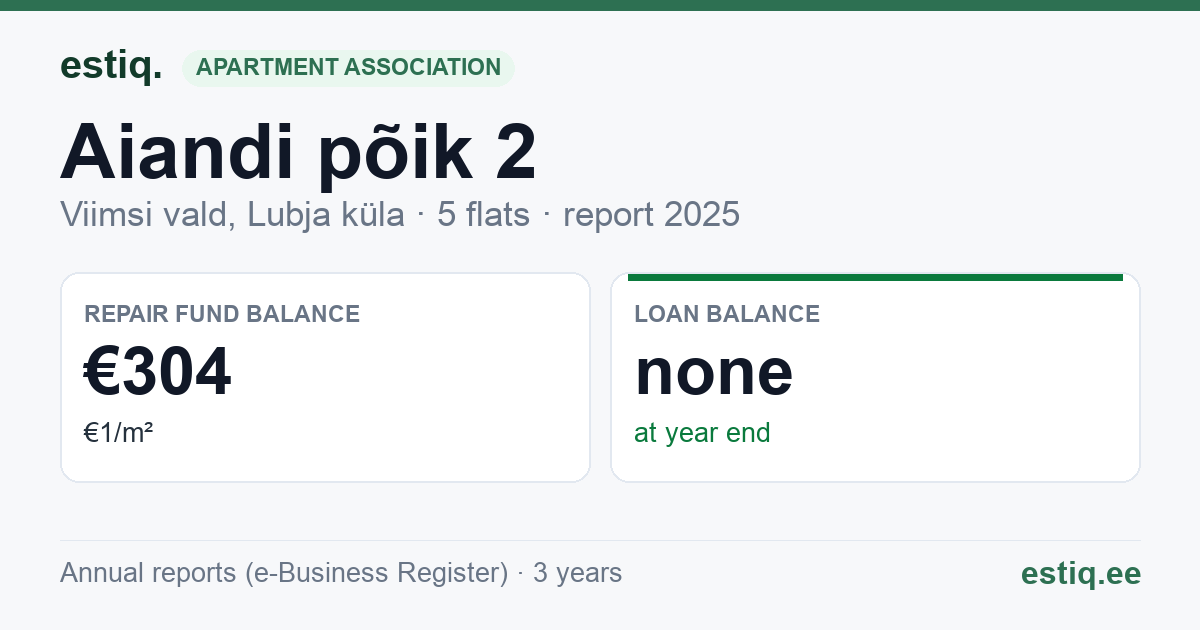 Viimsi vald, Lubja küla, Aiandi põik 2 korteriühistu: key figures 2025