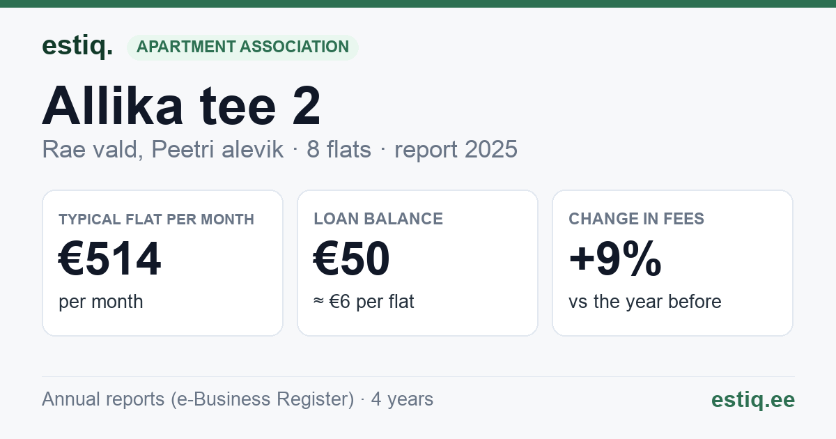 Rae vald, Peetri alevik, Allika tee 2 korteriühistu: key figures 2025 — typical flat €514 a month