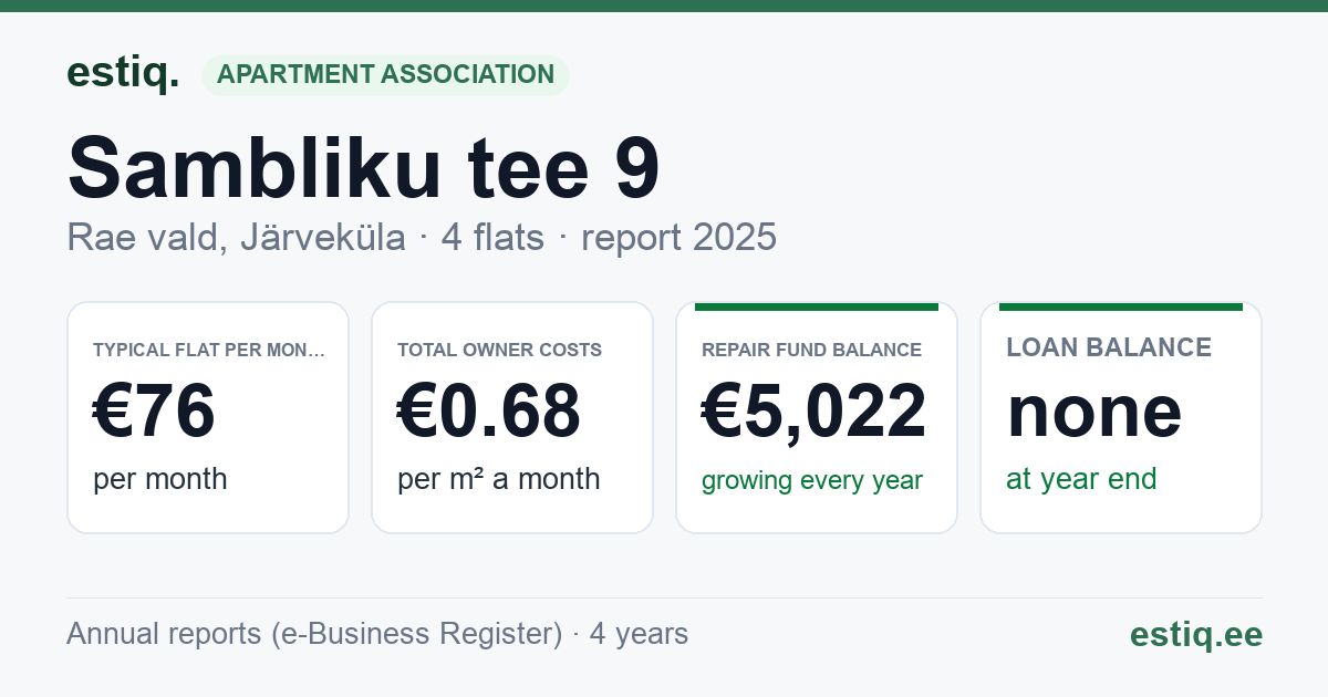 Rae vald, Järveküla, Sambliku tee 9 korteriühistu: key figures 2025 — typical flat €76 a month