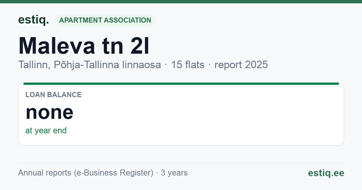 Tallinn, Maleva tn 2l korteriühistu: key figures 2025