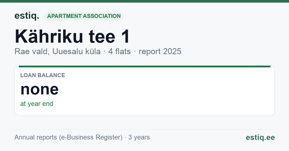 Rae vald, Uuesalu küla, Kähriku tee 1 korteriühistu: key figures 2025