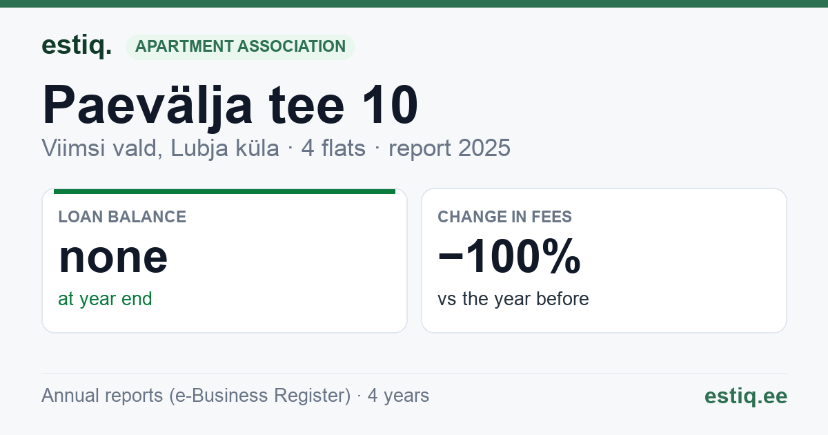 Viimsi vald, Lubja küla, Paevälja tee 10 korteriühistu: key figures 2025