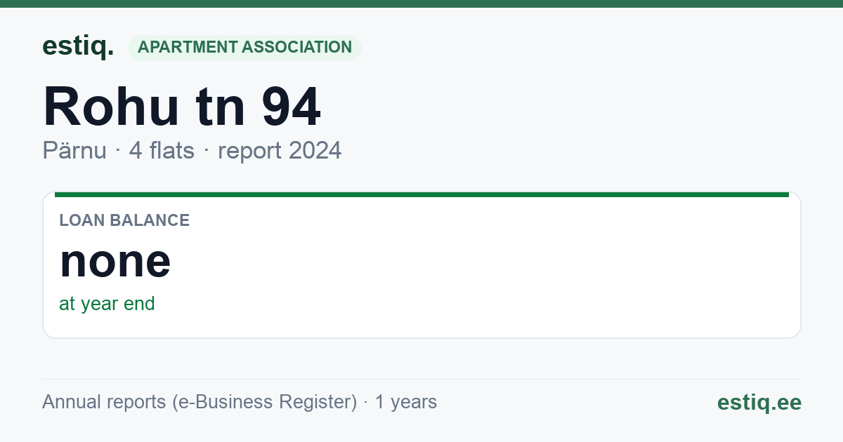 Pärnu linn, Rohu tn 94 korteriühistu: key figures 2024