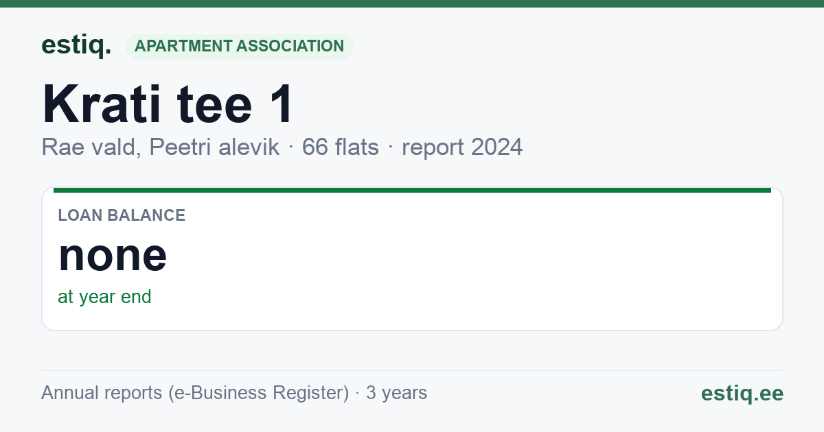 Rae vald, Peetri alevik, Krati tee 1 korteriühistu: key figures 2024