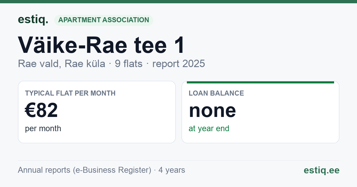 Rae vald, Rae küla, Väike-Rae tee 1 korteriühistu: key figures 2025 — typical flat €82 a month