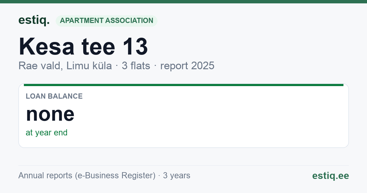 Rae vald, Limu küla, Kesa tee 13 korteriühistu: key figures 2025