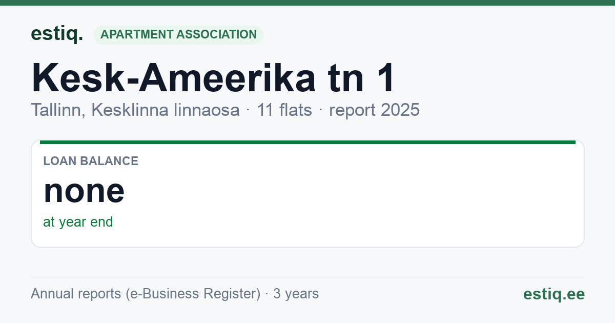 Tallinn, Kesk-Ameerika tn 1 // Luha tn 9 korteriühistu: key figures 2025