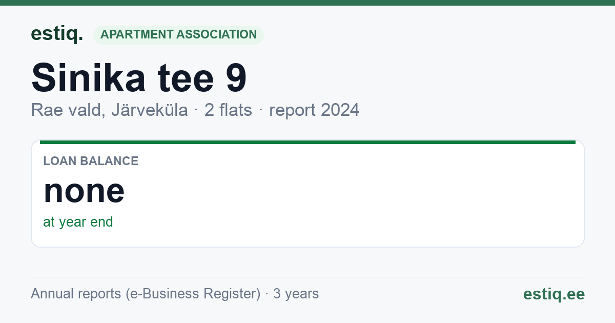 Rae vald, Järveküla, Sinika tee 9 korteriühistu: key figures 2024