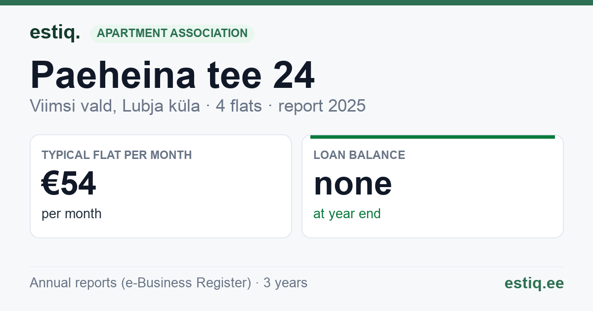 Viimsi vald, Lubja küla, Paeheina tee 24 korteriühistu: key figures 2025 — typical flat €54 a month