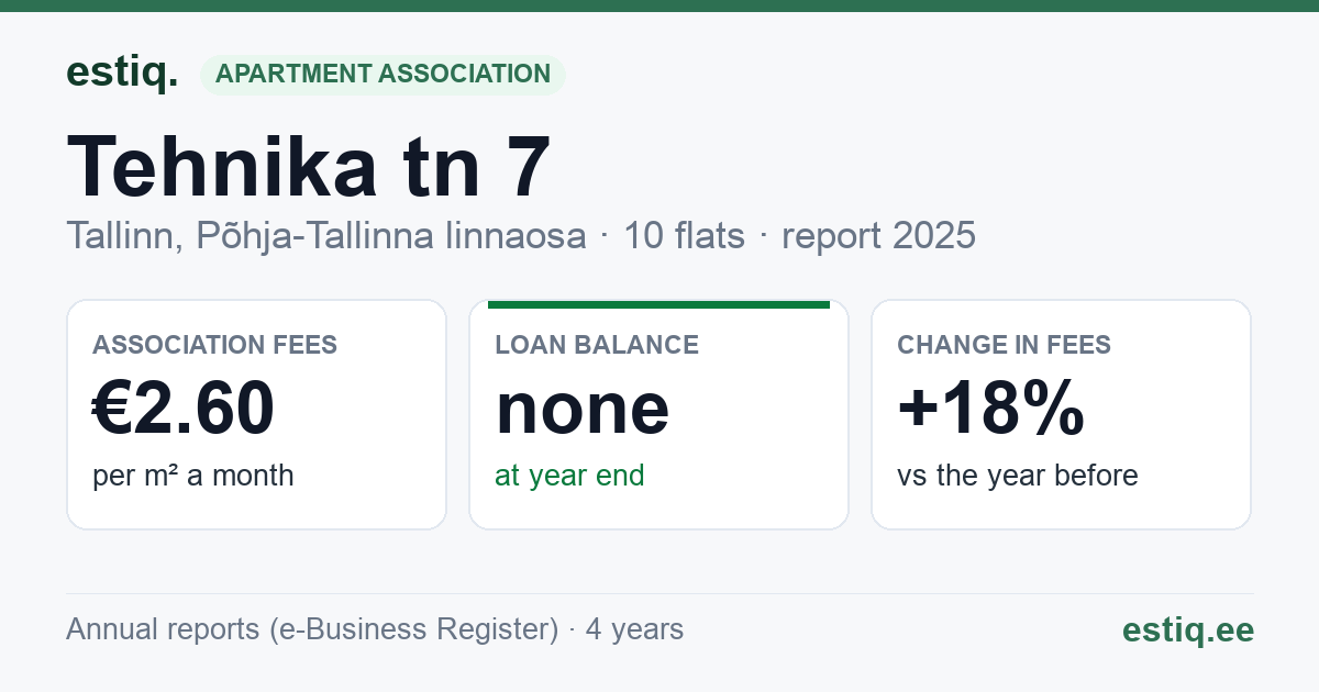 Tallinn, Tehnika tn 7 korteriühistu: key figures 2025