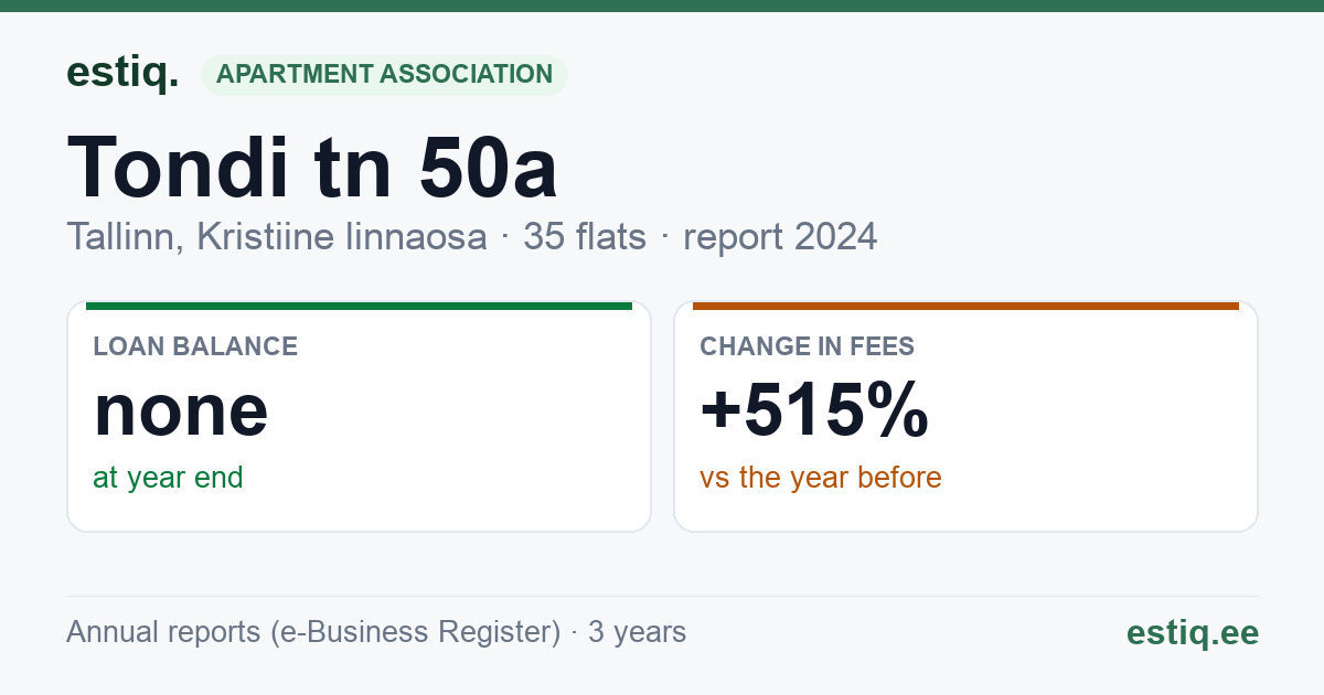Tallinn, Tondi tn 50a // Västriku tn 37 korteriühistu: key figures 2024
