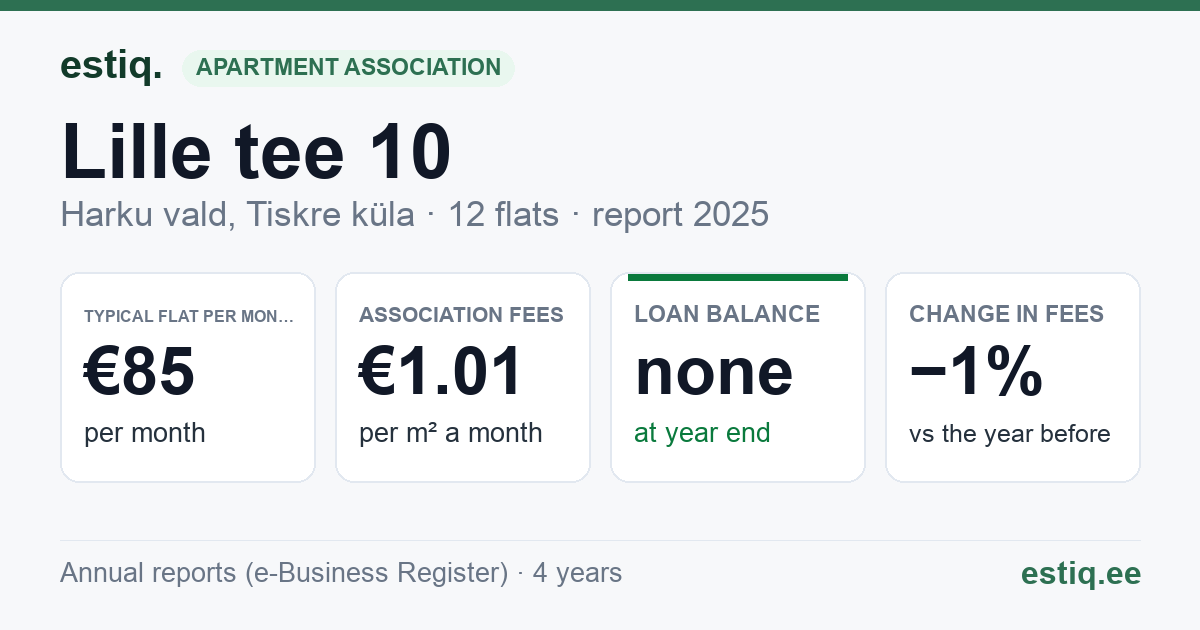 Harku vald, Tiskre küla, Lille tee 10 korteriühistu: key figures 2025 — typical flat €85 a month