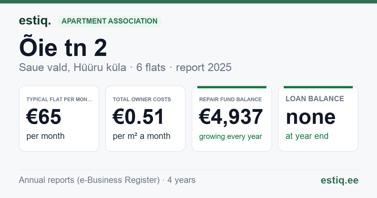 Saue vald, Hüüru küla, Õie tn 2 korteriühistu: key figures 2025 — typical flat €65 a month